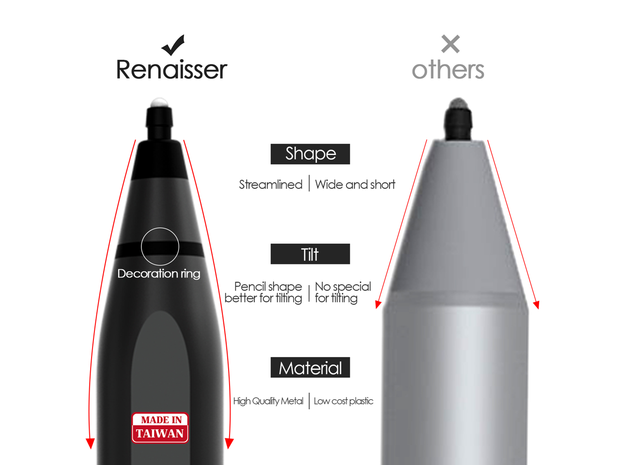 RENAISSER Raphael 520 Stylus Pen for Surface, Made in Taiwan, MPP 2.0