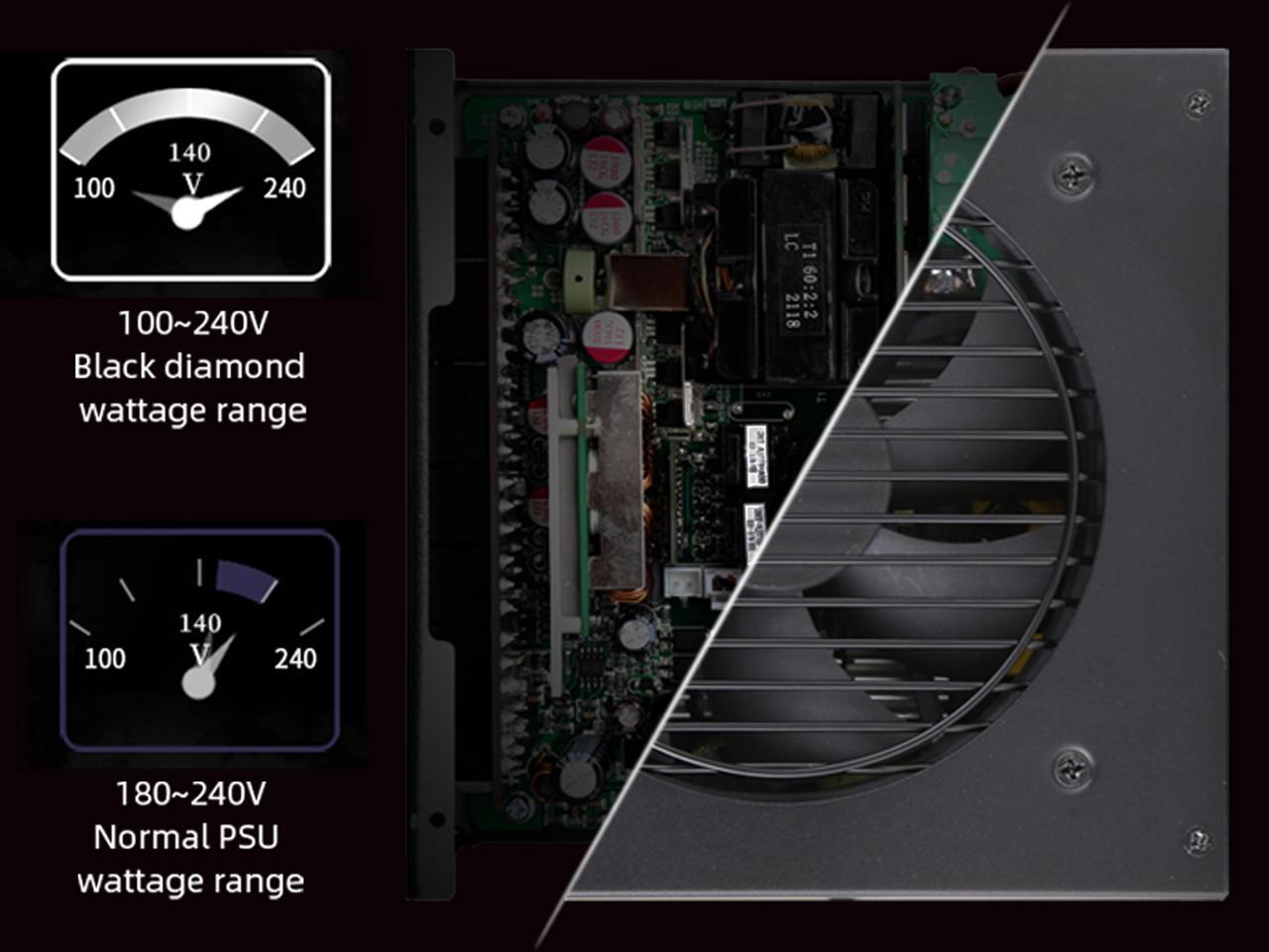 SAMA 1000W 80Plus Gold Certified Power Supply, Full Modular Full Range