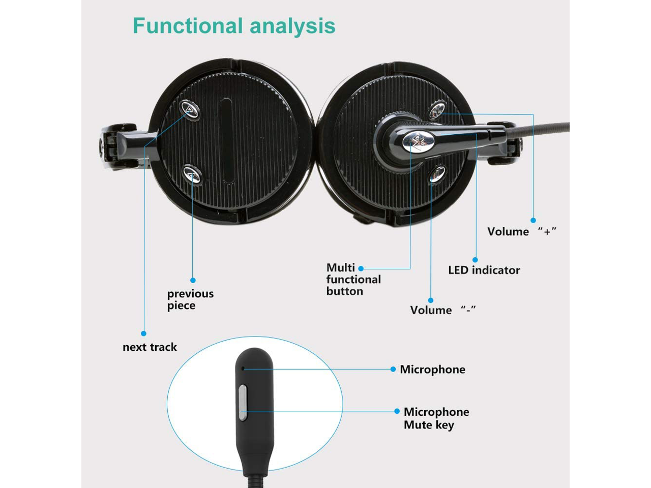 Bluetooth Headphones,YAMAY M20 Wireless 
