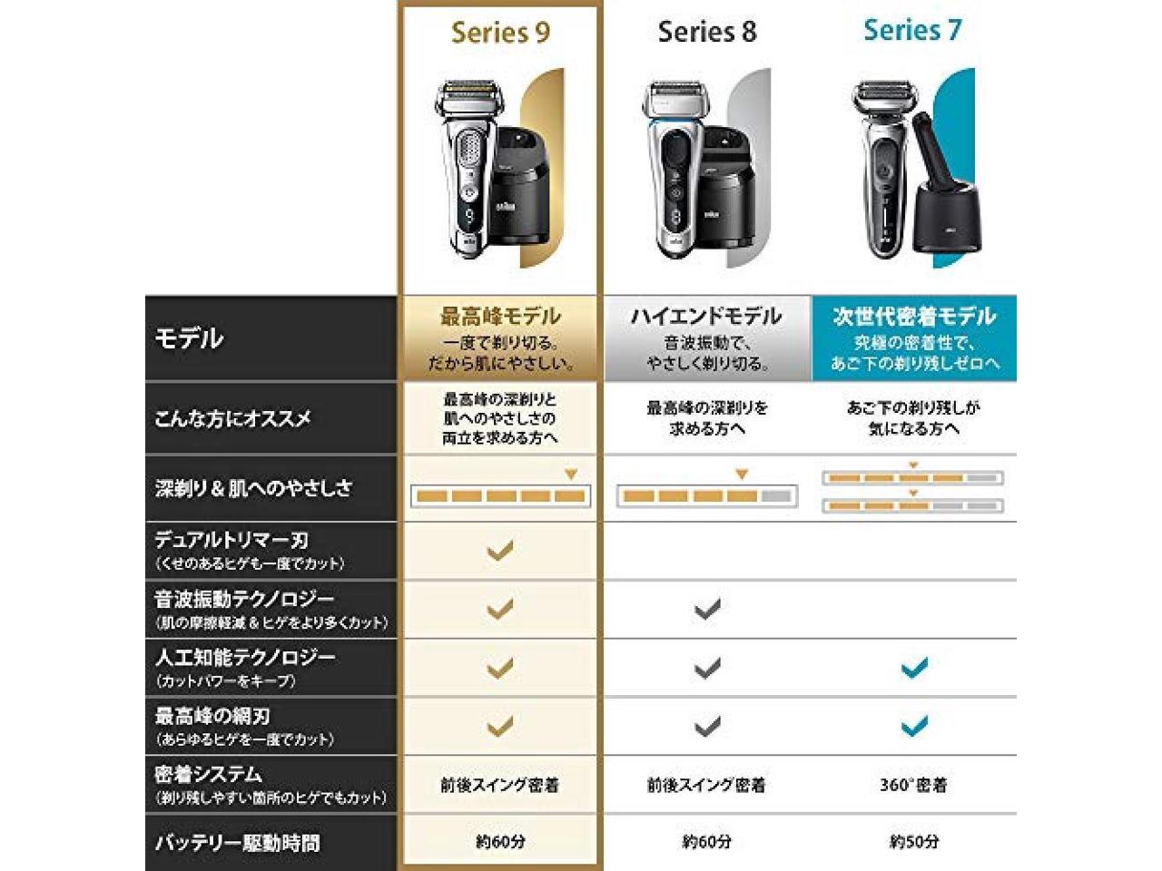 Braun series 9 Men's electric shaver 5 cut system cleaner with cleaner /  Washing / Blowable 9375CC-V