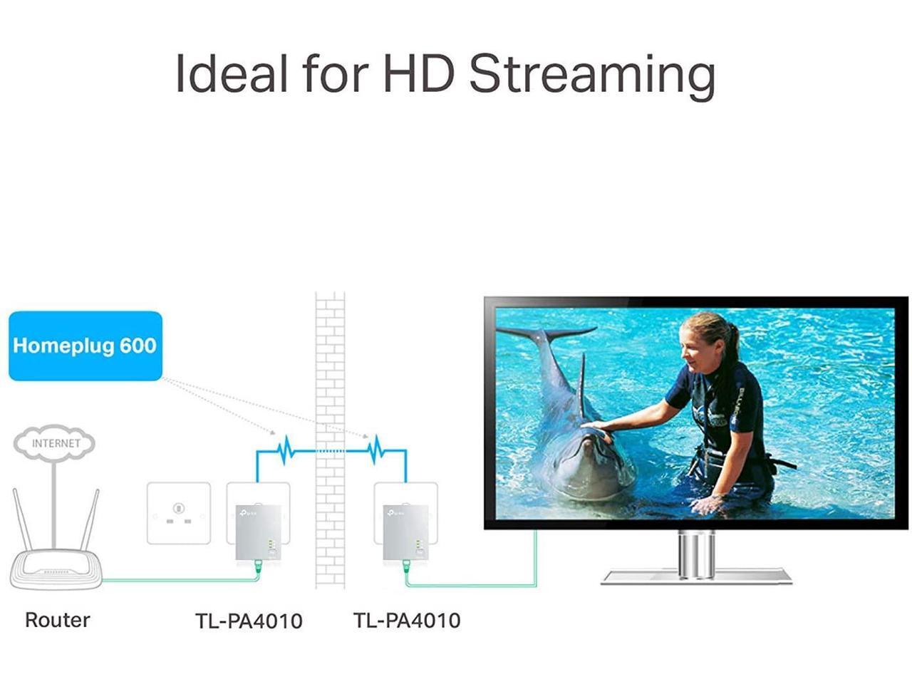 TPLink AV600 Powerline Adapter(TLPA4010 KIT) Plug&Play
