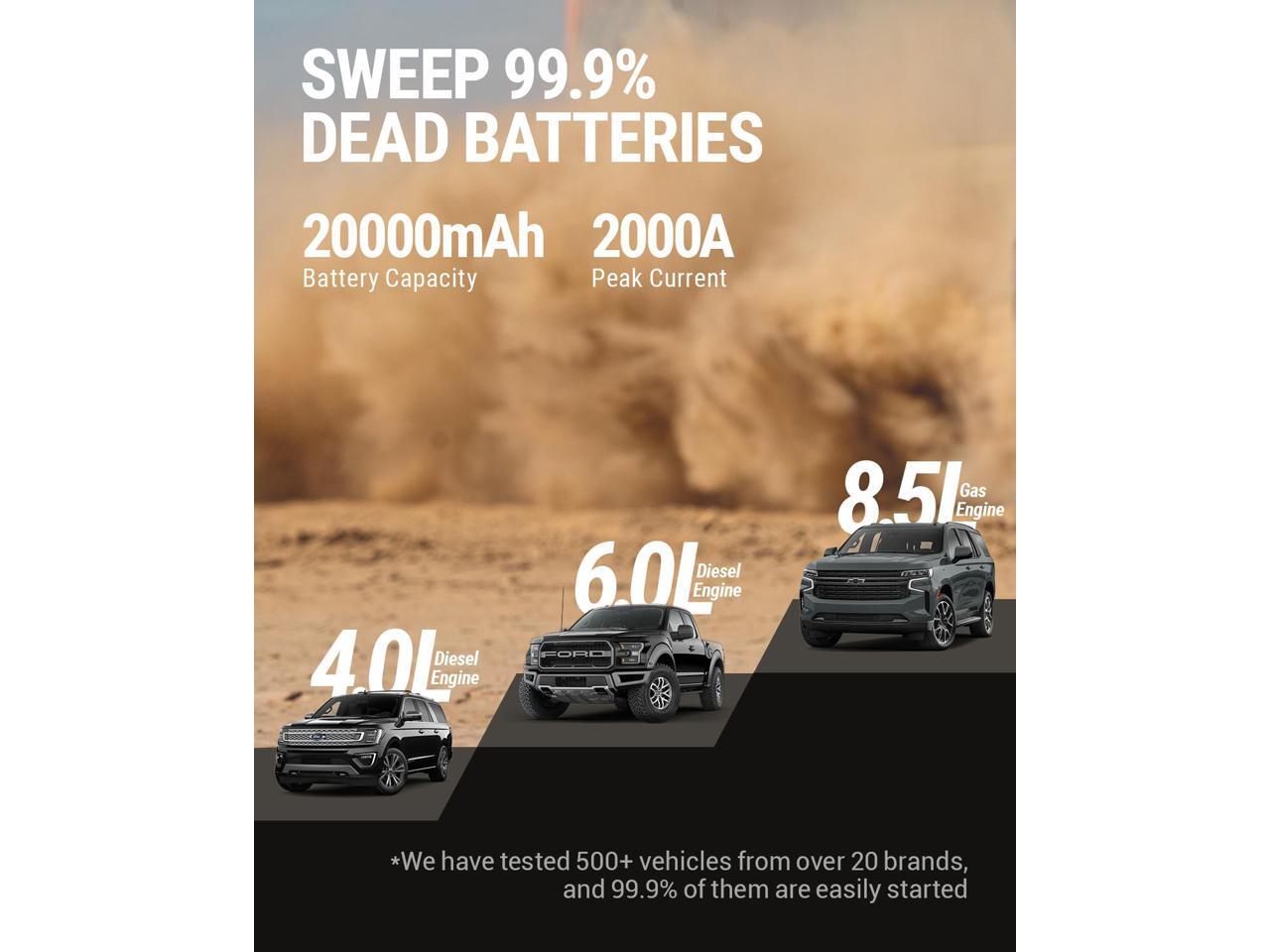 HULKMAN Alpha85 Smart Jump Starter 2000 Amp 20000mAh Car Starter for up