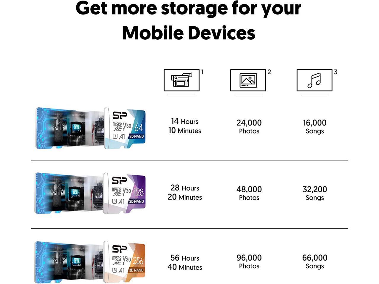 Silicon Power 2Pack 128GB Micro SD Card U3 SDXC Up to 100MB/s High