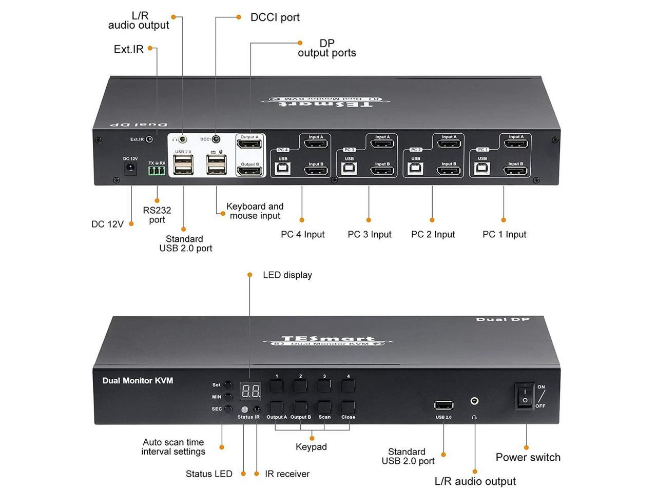 TESmart 4x2 Dual Monitor KVM Switch DisplayPort 4 Port KVM 4K60Hz 44