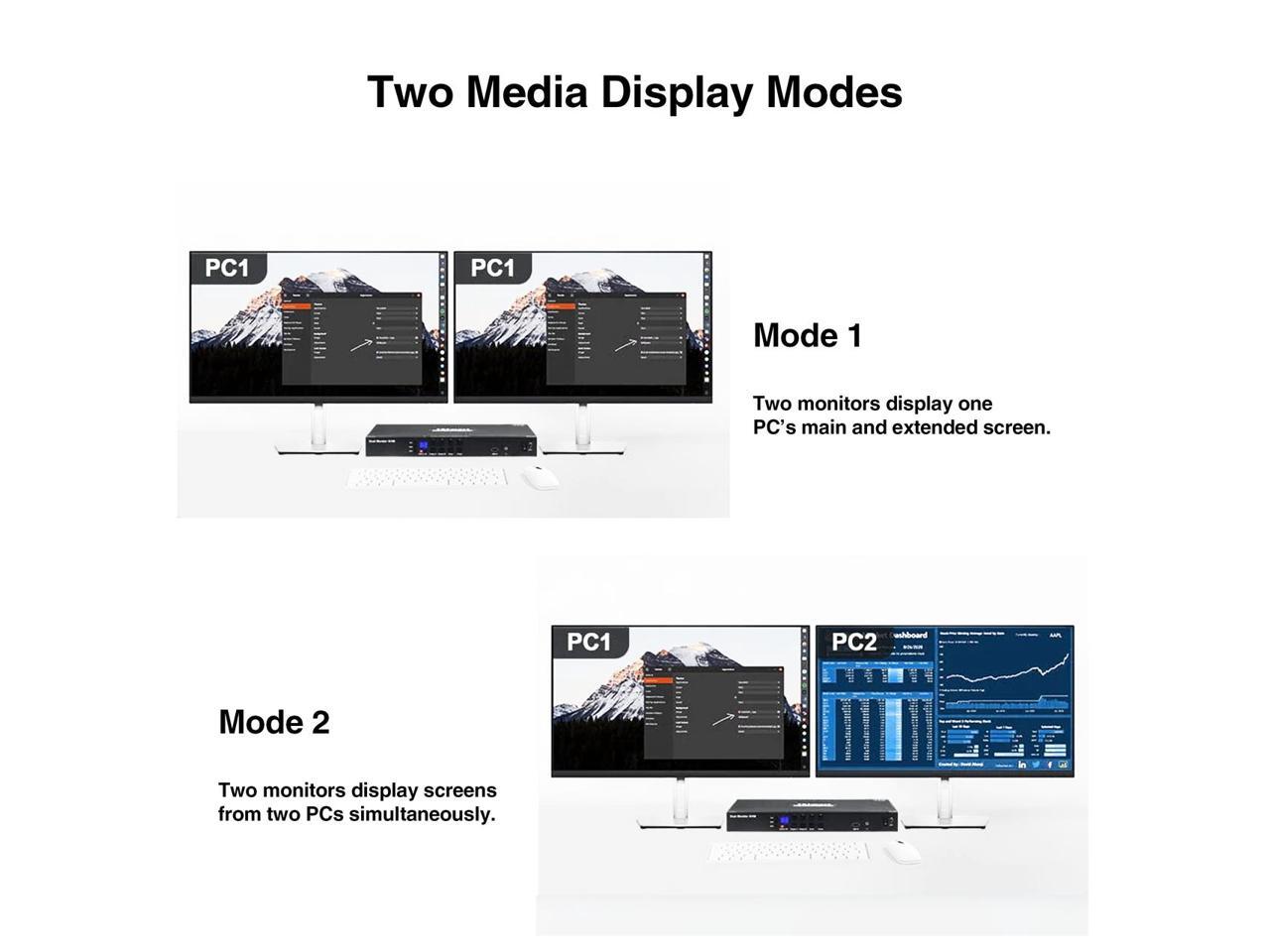 TESmart 4x2 Dual Monitor KVM Switch DisplayPort 4 Port KVM 4K60Hz 44