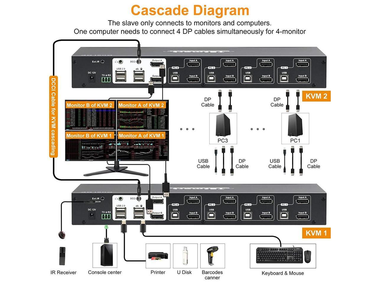 TESmart 4x2 Dual Monitor KVM Switch DisplayPort 4 Port KVM 4K60Hz 44