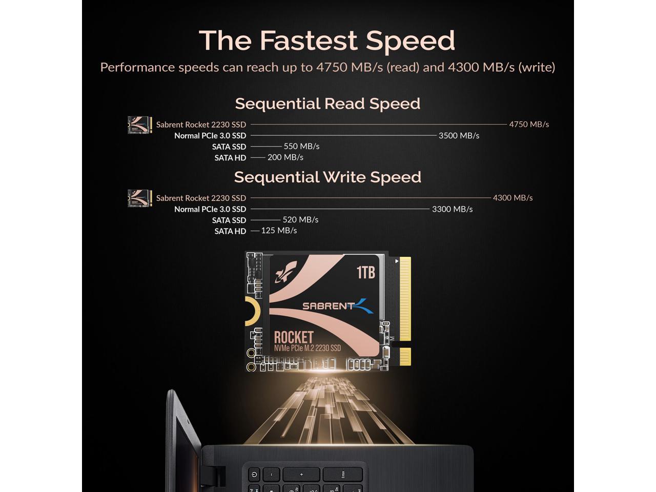 Sabrent rocket 2230 nvme 4 0 1tb high performance pcie 4 0 m 2 2230 ssd