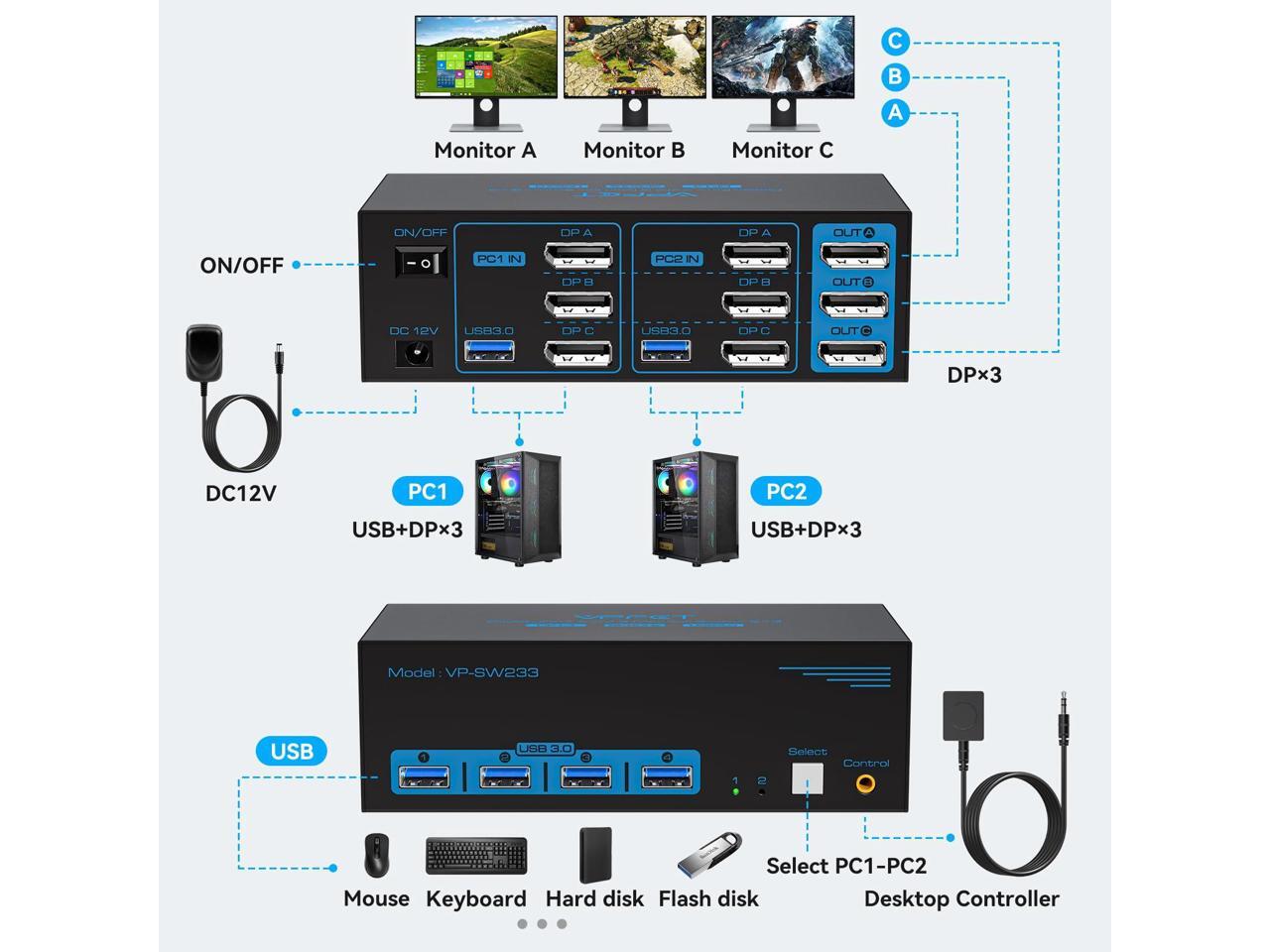4K120Hz Displayport KVM Switch 3 Monitors 2 Computers 8K60Hz DP KVM