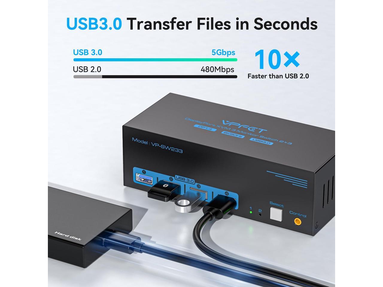 4K120Hz Displayport KVM Switch 3 Monitors 2 Computers 8K60Hz DP KVM