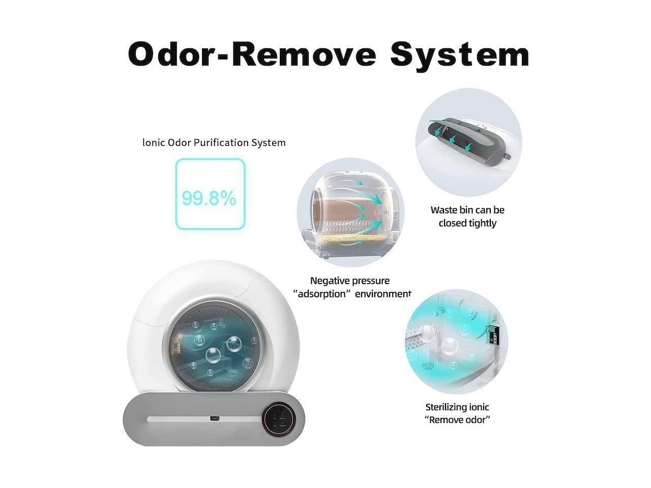 Smart SelfCleaning Cat Litter Box,Automatic Cat Litter Cleaning Robot