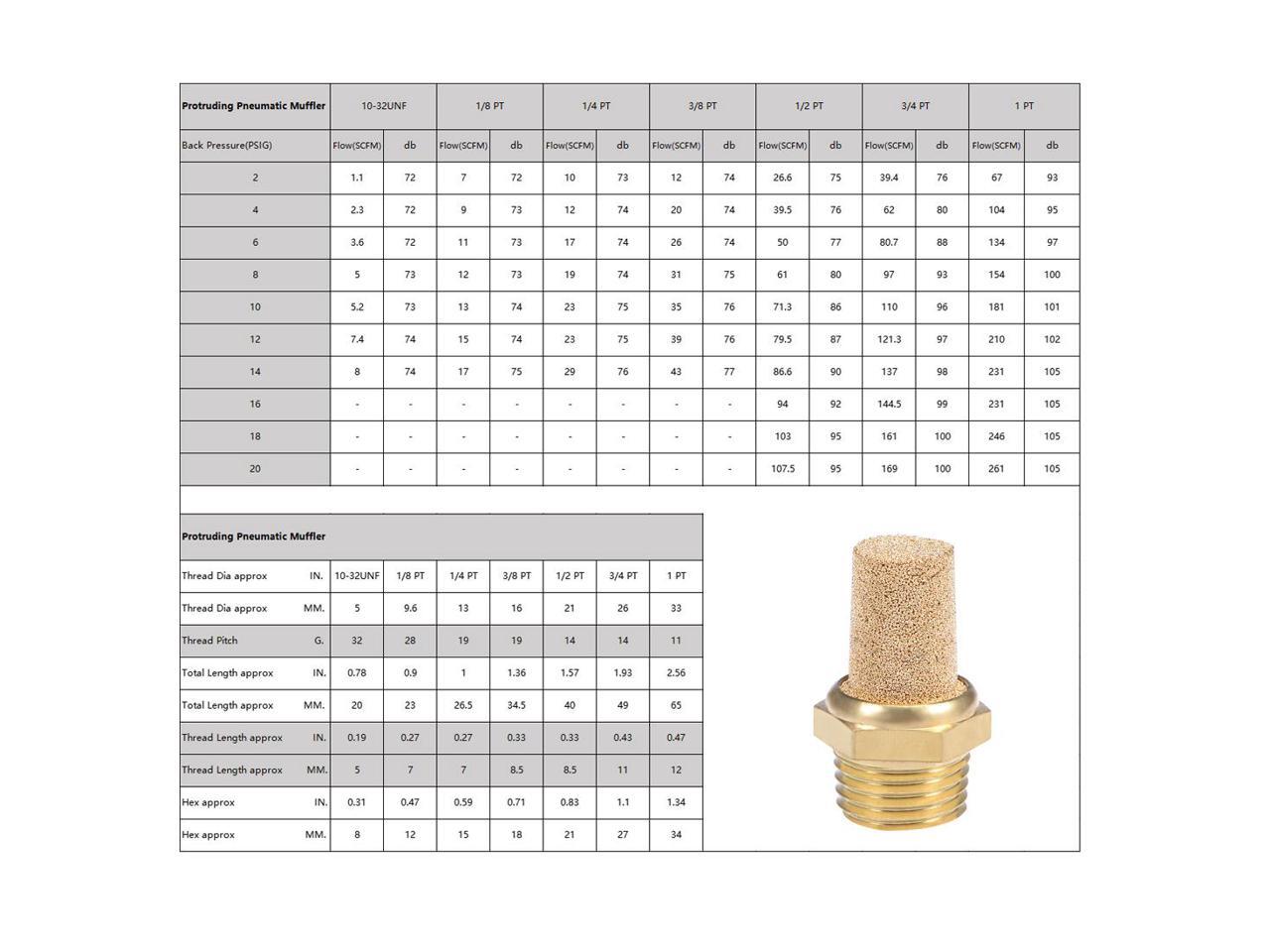 1/8 PT Sintered Bronze Exhaust Muffler with Brass Body Protruding 4pcs 1/8 PT Sintered Bronze Exhaust Muffler with Brass Body Protruding 4pcs