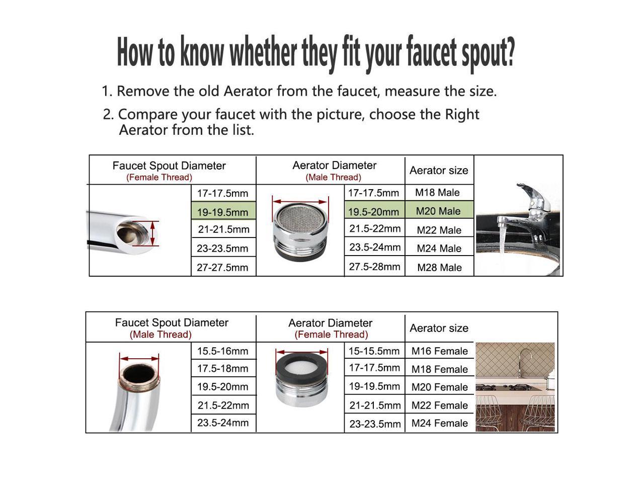 uxcell 5pcs 20mm Faucet Aerators Universal Male Faucet Replacement Part for Bathroom Lavatory Kitchen Sinks Faucet Bidet Faucet