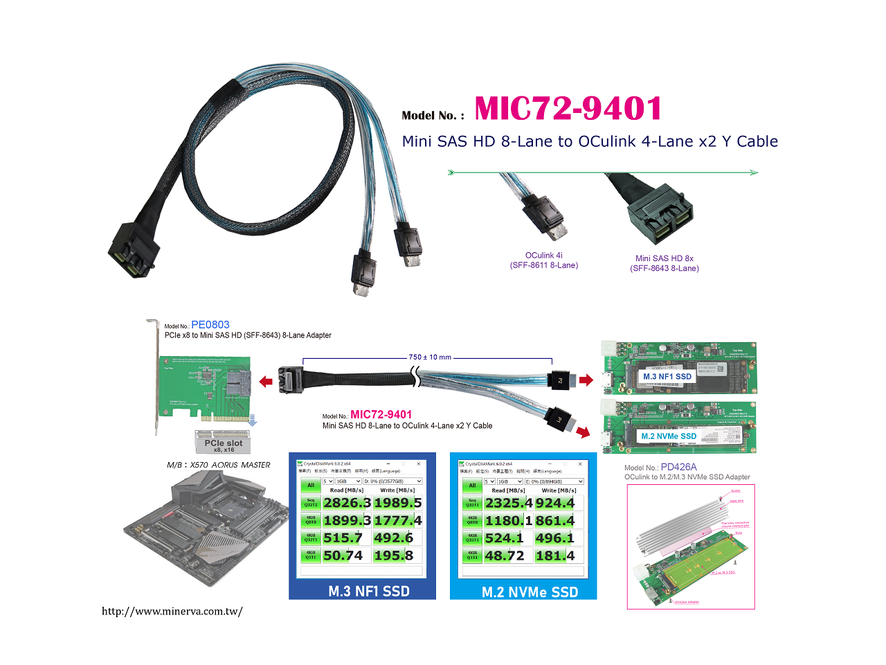 PCIe x8 Gen3 to Mini SAS HD (SFF8643) 8Lane Adapter with Mini SAS HD