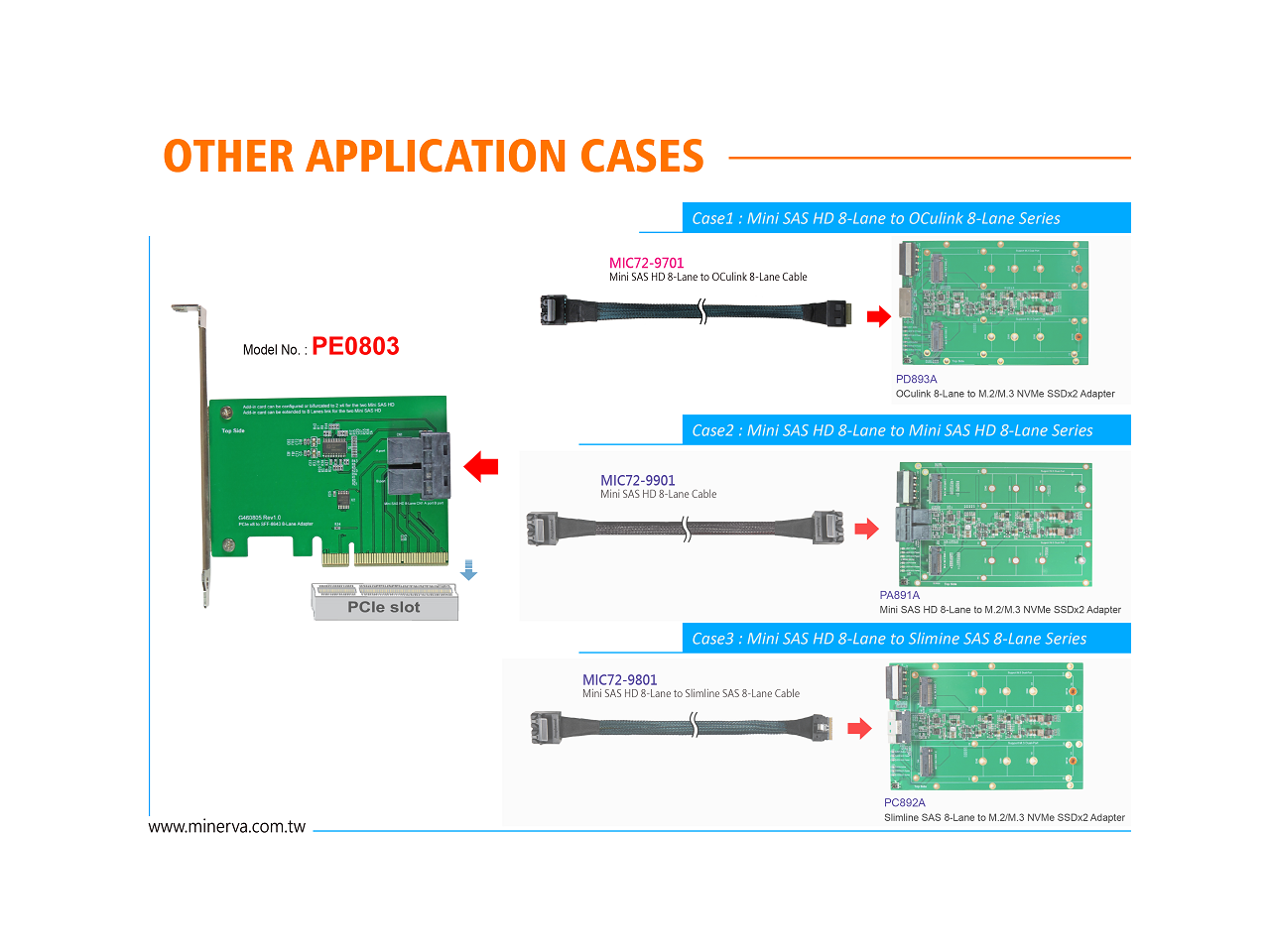 PCIe x8 Gen3 to Mini SAS HD (SFF8643) 8Lane Adapter with Mini SAS HD
