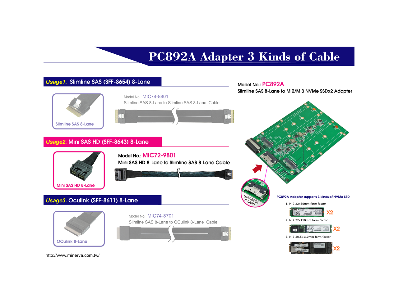 PC892A Slimilne SAS (SFF8654) 8Lane to M.3 NF1 SSD dual ports Adapter to Slimline SAS 8Lane