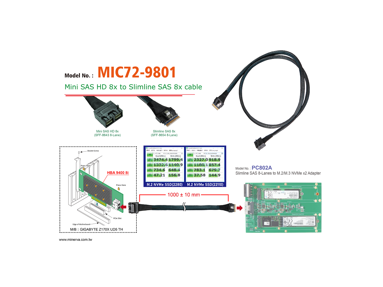 Mini SAS HD (SFF8643) 8Lane to Slimline SAS (SFF8654) 8Lane Cable for TriMode MegaRAID 9460