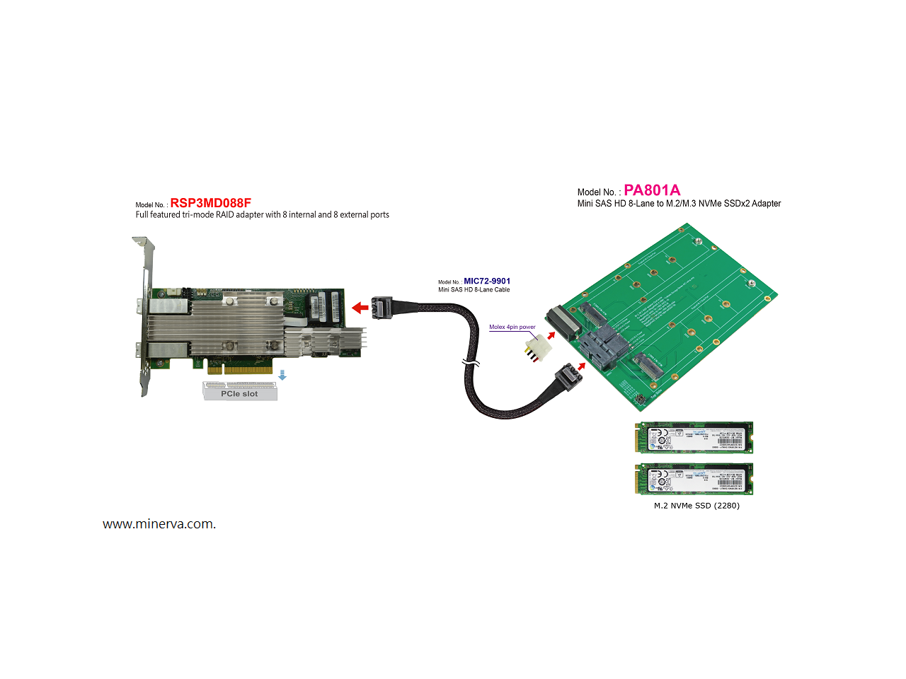 PA801A Mini SAS HD 8x (SFF8643 8Lane) to M.2 NVMe SSD for Intel
