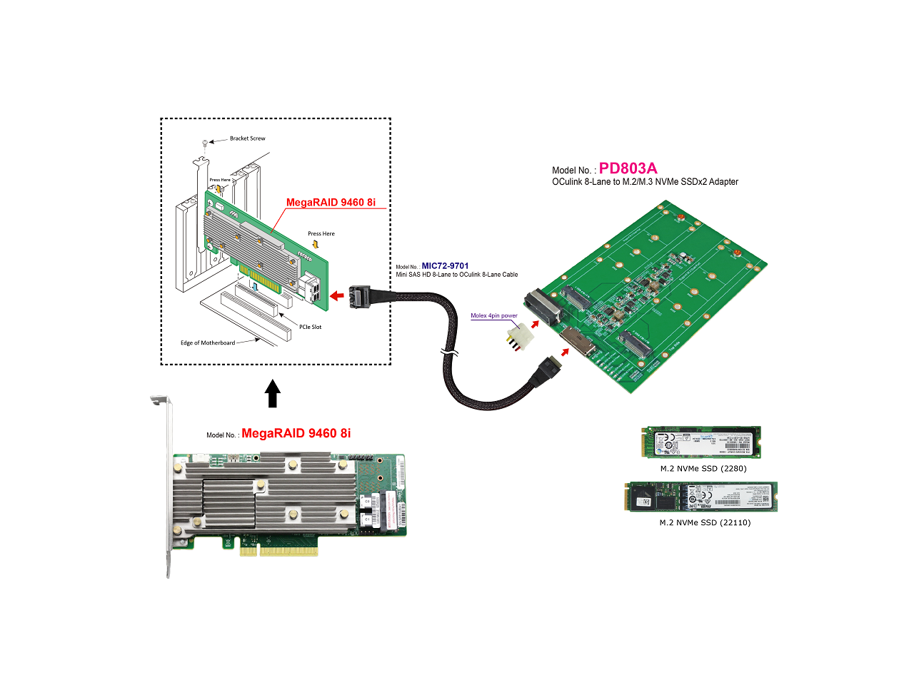 Lsi megaraid 9460 8i подключение nvme