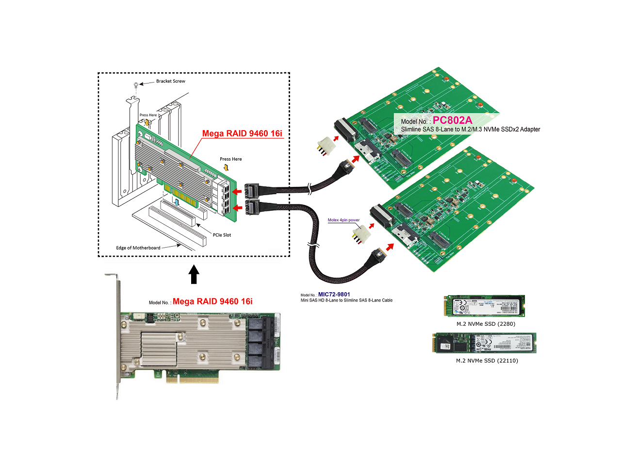 Lsi megaraid 9460 8i подключение nvme