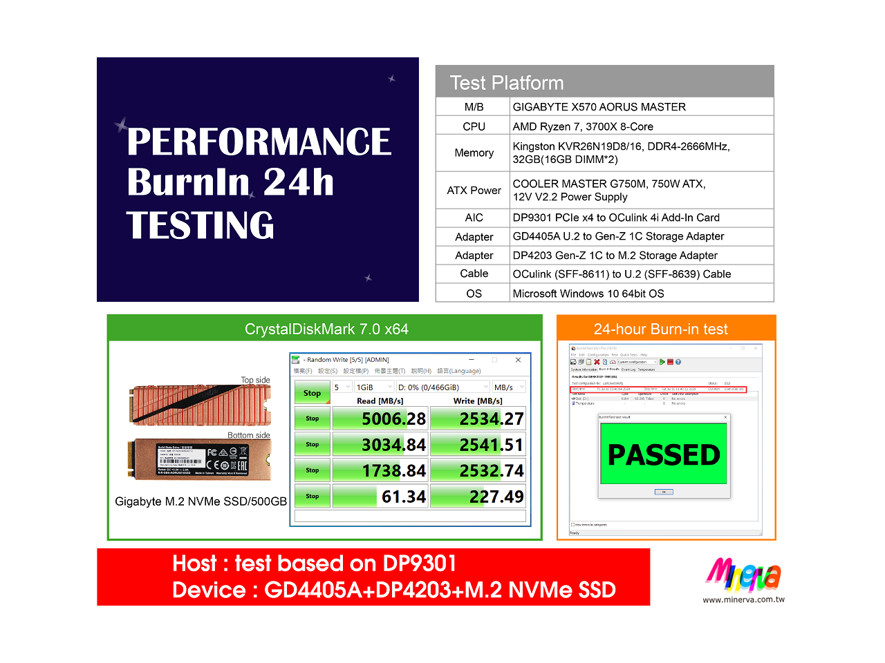 U 2 PCIe 4 0 To EDSFF Gen Z 1C Adapter For Intel DC P4511 E1 S EDSFF 