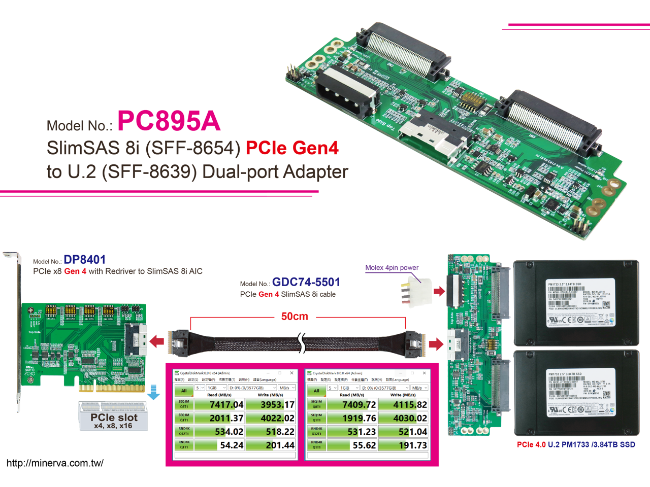 Slimsas 8i Pcie 40 To U2 Dual Port For Samsung Pm1733 Ssd And Slimsas