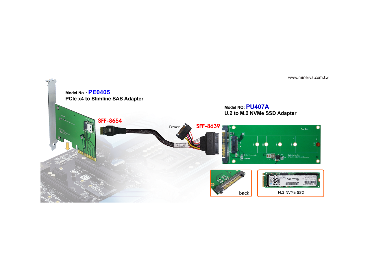 Innocard PCIe x4 to Slimline SAS Adapter & U.2 to Slimline SAS Cable