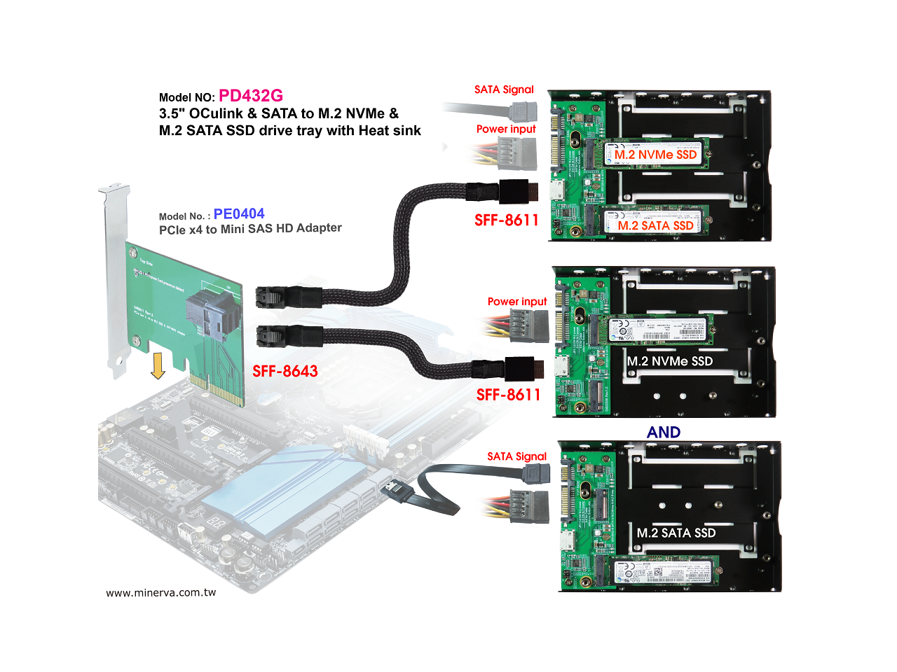Innocard 3.5" OCulink & SATA to M.2 NVMe SSD & M.2 SATA SSD Drive tray