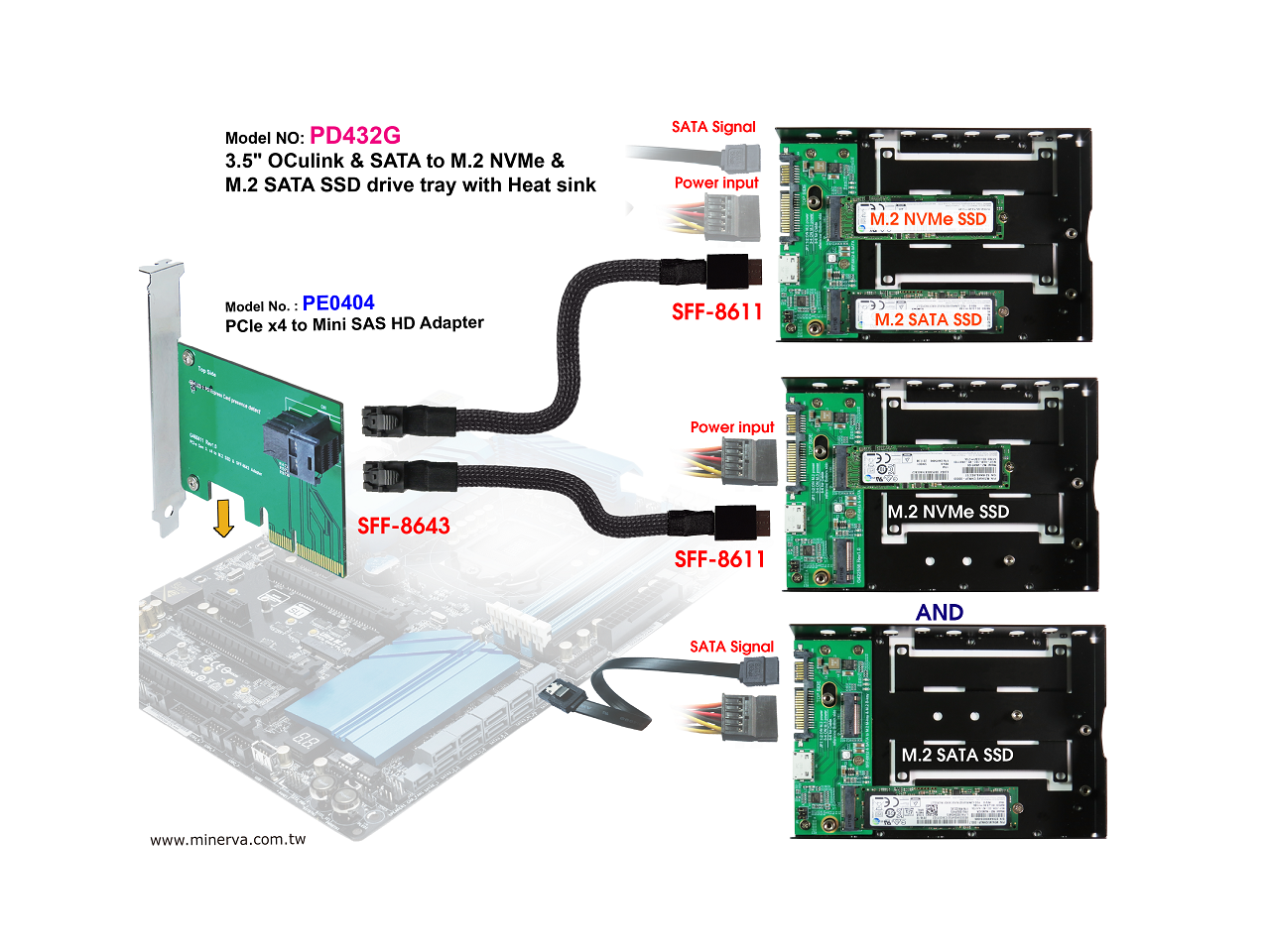 Innocard PCIe x4 to Mini SAS HD Adapter with OCulink to Mini SAS HD