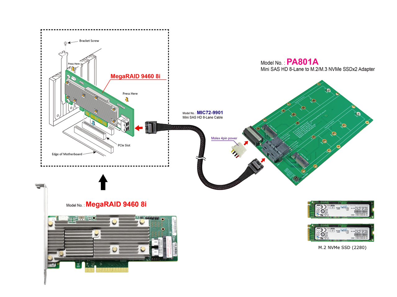 Lsi megaraid 9460 8i подключение nvme