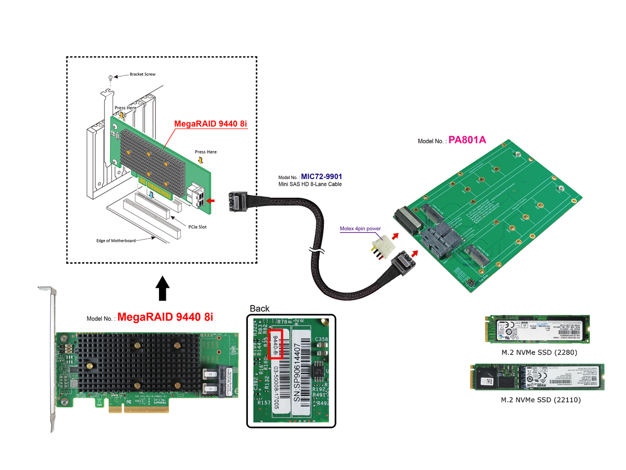 Mini Sas Hd X To M Nvme Ssd For Broadcom Tri Mode Megaraid I Newegg Com