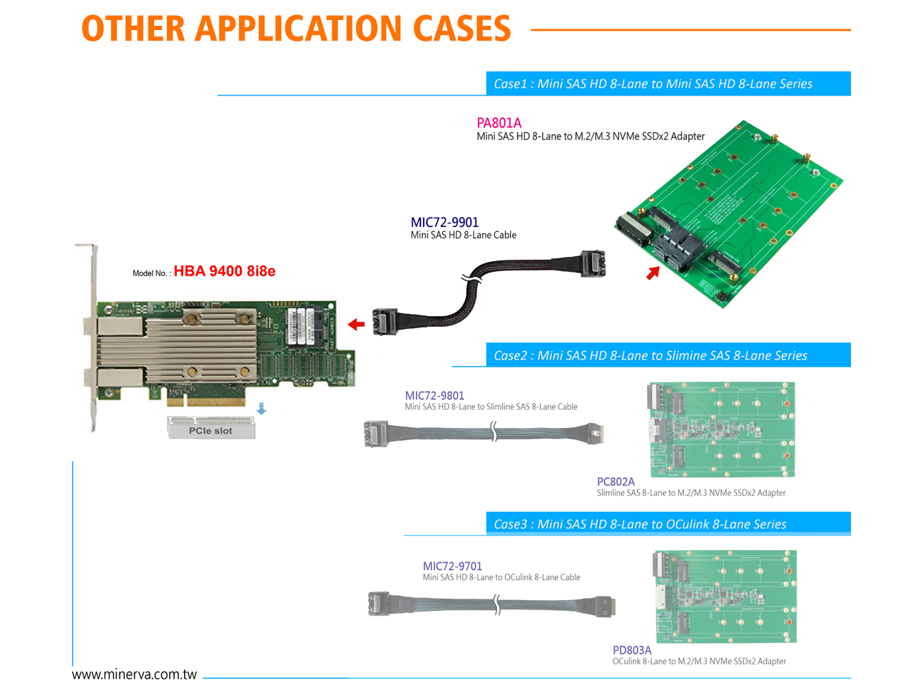 Mini SAS HD 8x to M.2 NVMe SSD for TriMode HBA 94008i8e