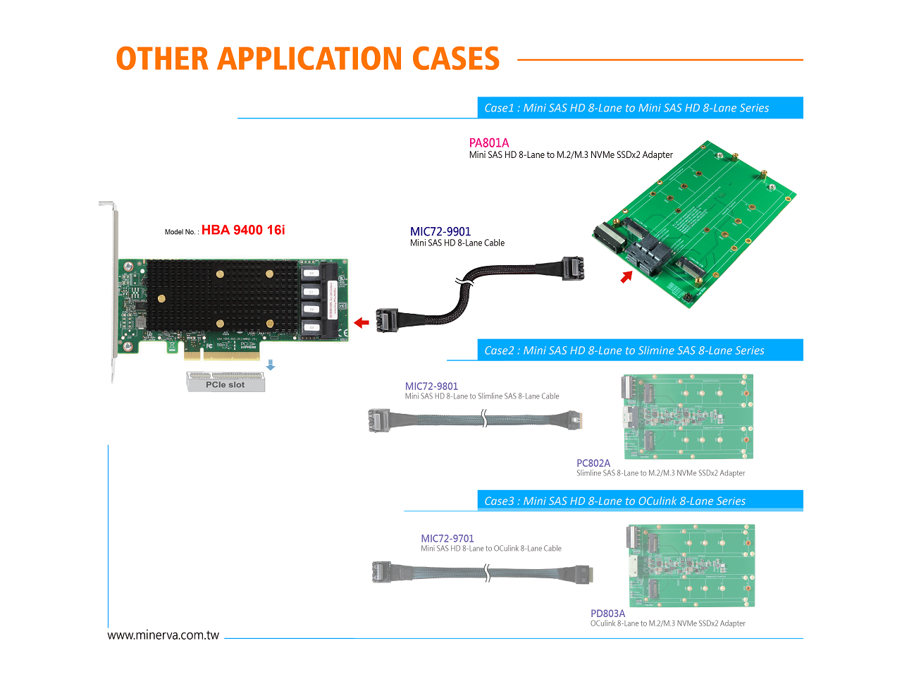 Mini SAS HD 8x (SFF8643 8Lane) to M.2 NVMe SSD for TriMode HBA 9400