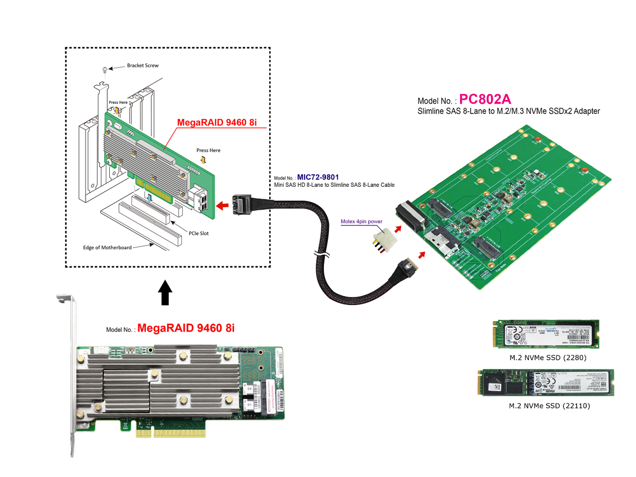 Lsi megaraid 9460 8i подключение nvme