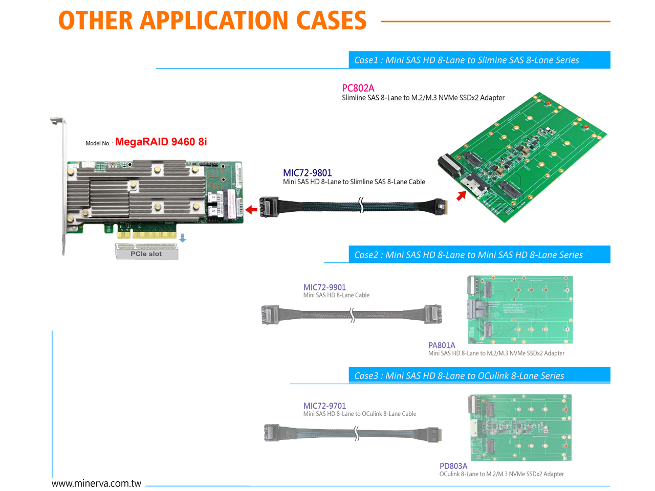 Lsi megaraid 9460 8i подключение nvme