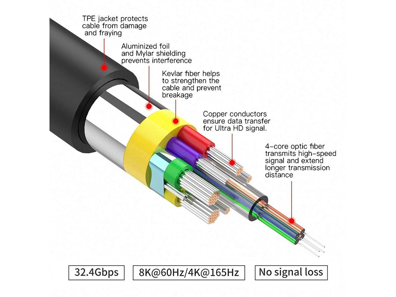 DP Fiber Cable 25ft, BIFALE Displayport Fiber Optic Cable High Speed 32 ...