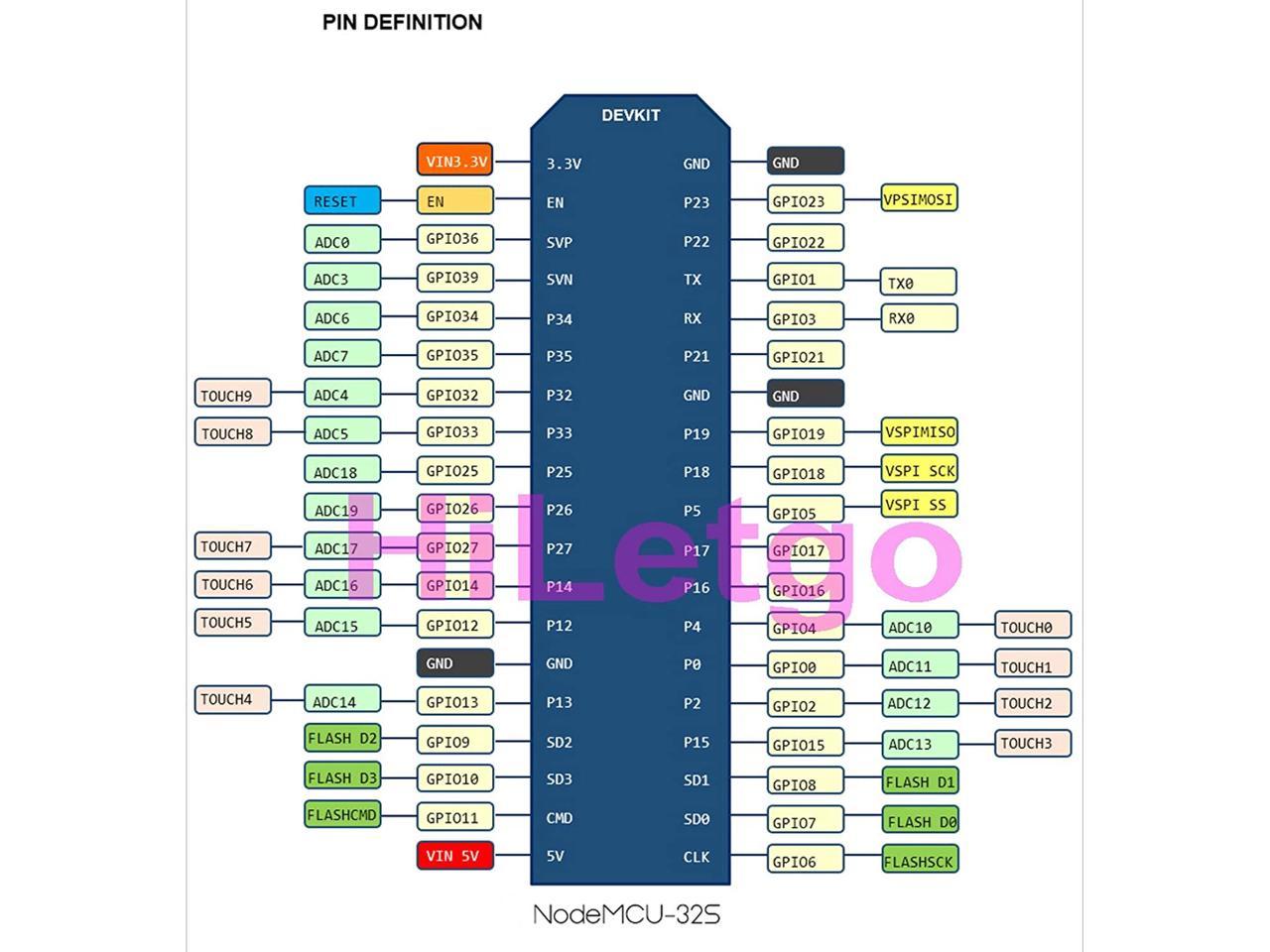 HiLetgo ESP-WROOM-32 ESP32 ESP-32S Development Board 2.4GHz Dual-Mode ...