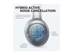Anker Soundcore Life Q20 Bluetooth Headphones with Travel Case, Hybrid Active Noise Cancelling, 40H Playtime, Hi-Res Audio, Deep Bass, Wireless Over Ear Headphones for Travel, Work Anker Soundcore Life Q20 Bluetooth Headphones with Travel Case, Hybrid Active Noise Cancelling, 40H Playtime, Hi-Res Audio, Deep Bass, Wireless Over Ear Headphones for Travel, Work