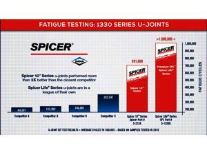 DANA SPICER 5-3615X U-Joint DANA SPICER 5-3615X U-Joint