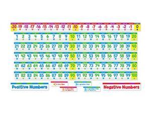 Number Line Bb Set Number Line Bb Set