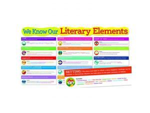 Literary Elements Bulletin Board Literary Elements Bulletin Board