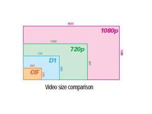 HD-SDI DVR system, 8ch 720p at 60 FPS or Full 1080p HD record, HDMI and VGA out, 2TB HDD HD-SDI DVR system, 8ch 720p at 60 FPS or Full 1080p HD record, HDMI and VGA out, 2TB HDD