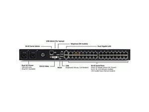 Raritan Dominion SX II DSX2-4 4-Port Device Server Raritan Dominion SX II DSX2-4 4-Port Device Server