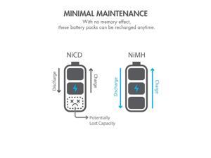 Tenergy 9.6V Flat NiMH Battery Packs for RC Car, High Capacity 8-Cell 2000mAh Rechargeable Battery Pack, Replacement Hobby Battery Pack with Standard Tamiya Connectors Tenergy 9.6V Flat NiMH Battery Packs for RC Car, High Capacity 8-Cell 2000mAh Rechargeable Battery Pack, Replacement Hobby Battery Pack with Standard Tamiya Connectors