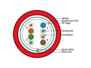 CAT-5E STP 1000 8-Conductor Bulk Red-PVC Jacket Shielded AWG24 Solid-Bare Copper UL-ETL Cable CAT-5E STP 1000 8-Conductor Bulk Red-PVC Jacket Shielded AWG24 Solid-Bare Copper UL-ETL Cable