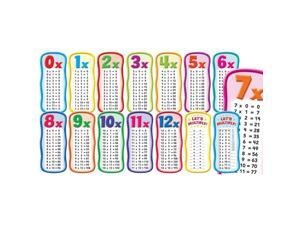 SCHOLASTIC MULTIPLICATION TABLES BBS SCHOLASTIC MULTIPLICATION TABLES BBS