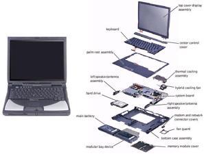 712659-002 HP Pavilion Slimline 110, 400-224 Greenwood Motherboard w/ AMD A4-5000 1.5Ghz CPU