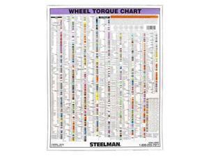 STEELMAN 50061-WMC Torque Stick Wall Chart,28 x 27 In