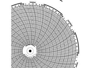 *** MAKE OFFER *** 1 NEW BOX HONEYWELL 24001661-062 CIRCULAR CHARTS QTY 100