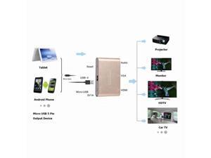 3 in 1 Digital AV Adapter USB to HDMI VGA +audio Video Converter For iPhone 7 Plus Ipad Samsung iOS Android Windows 3 in 1 Digital AV Adapter USB to HDMI VGA +audio Video Converter For iPhone 7 Plus Ipad Samsung iOS Android Windows