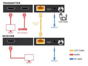 Monoprice Blackbird 4K HDMI Extender, 50m - 4K HDMI Extension to 164 feet Monoprice Blackbird 4K HDMI Extender, 50m - 4K HDMI Extension to 164 feet